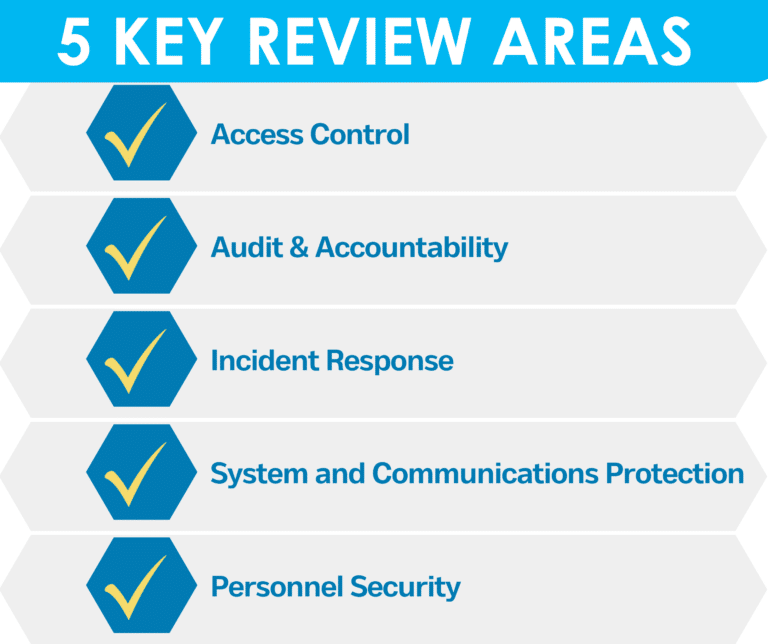 Graphic listing 5 key review areas for CMMC compliance, including Access Control, Audit & Accountability, Incident Response, System and Communications Protection, and Personnel Security, with checkmarks beside each.