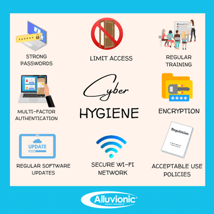 Infographic illustrating key elements of cyber hygiene, including strong passwords, limiting access, regular training, multi-factor authentication, encryption, regular updates, secure Wi-Fi, and acceptable use policies.