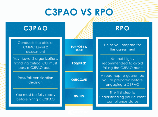 C3PAOs vs. RPOs