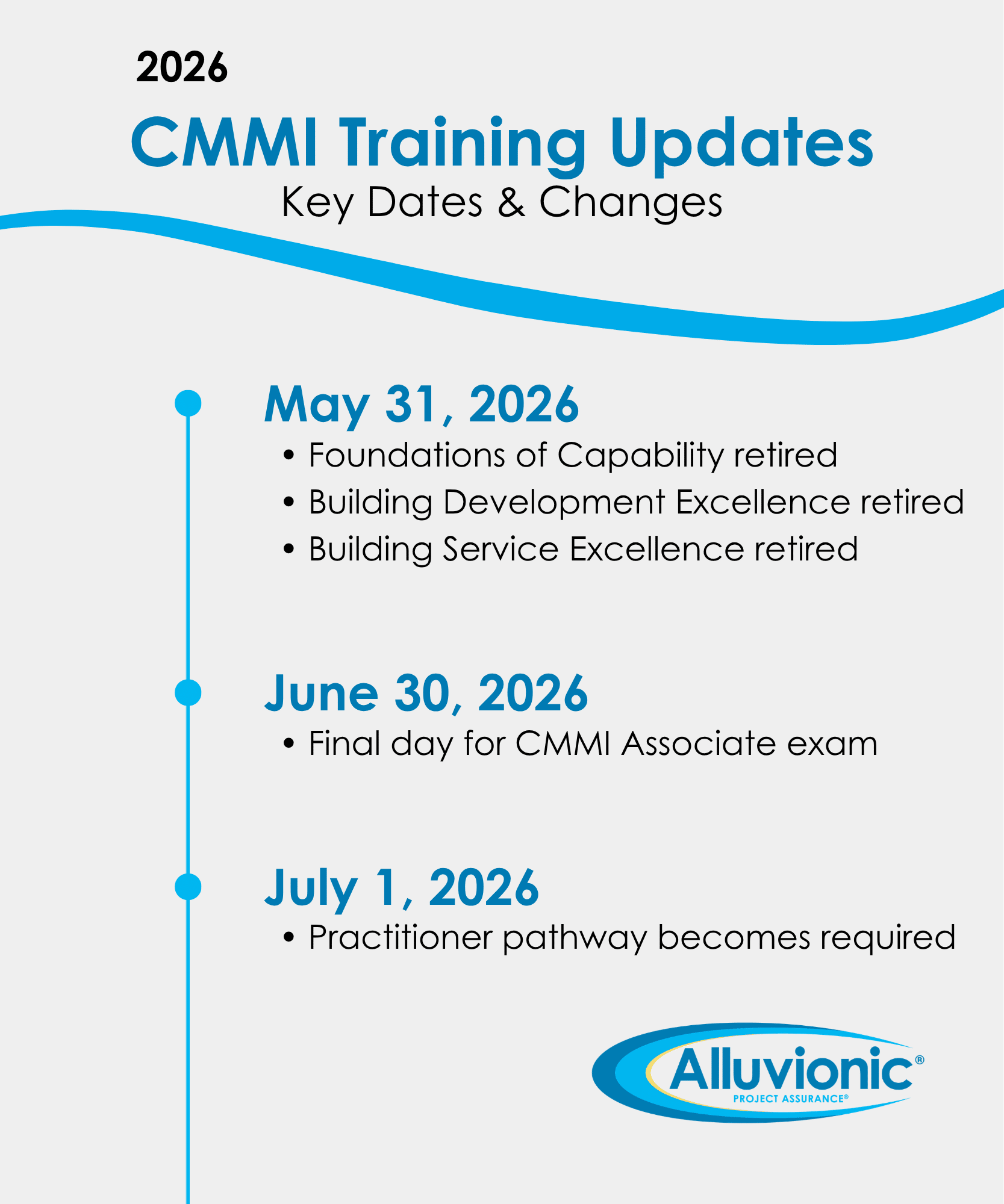 Timeline graphic highlighting course retirements on May 31, 2026, the final CMMI Associate exam date on June 30, 2026, and the required Practitioner pathway beginning July 1, 2026